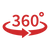 360° Tree Coverage
